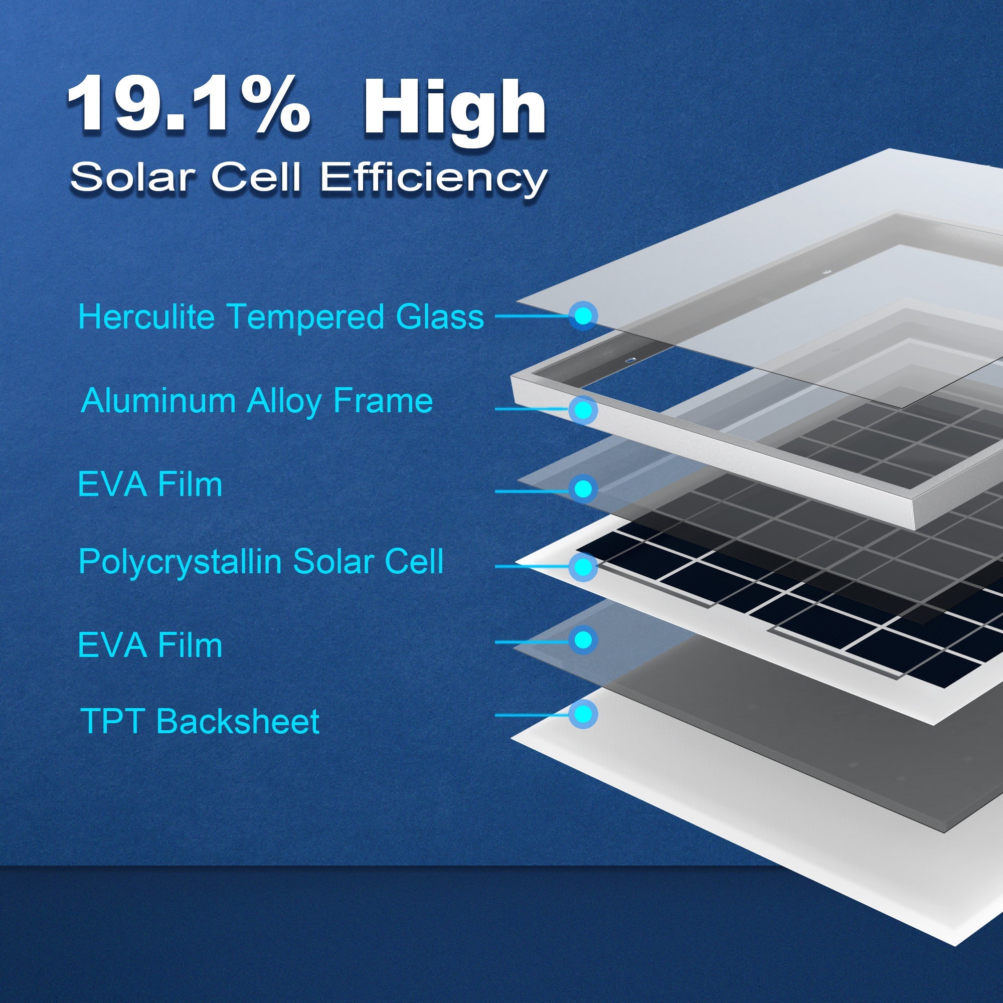 ACOPower 15W Poly Solar Panel for 12 Volt Battery Charging-5
