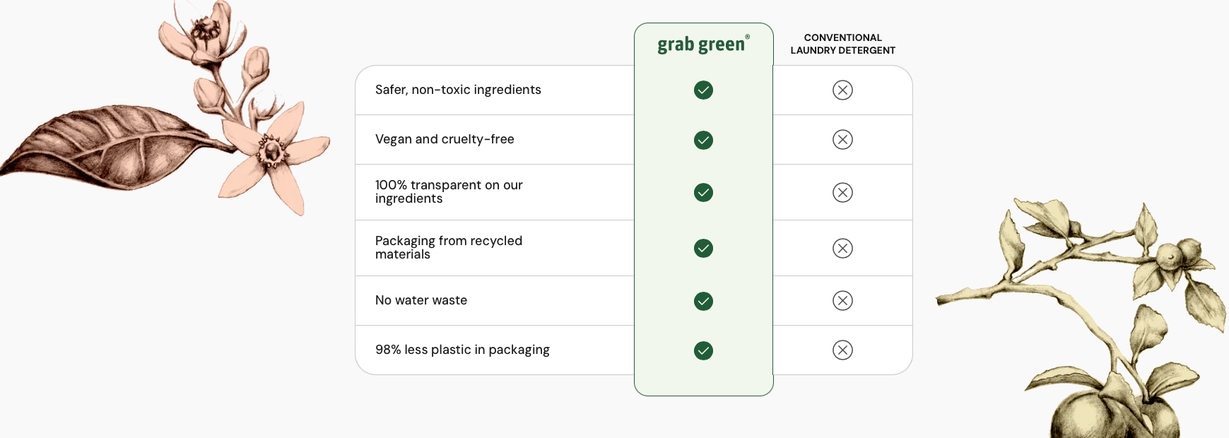 Grab Green Tangerine with Lemongrass Dishwashing Detergent Pods