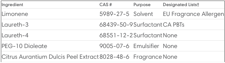 Citra Solv Concentrated Cleaner & Degreaser