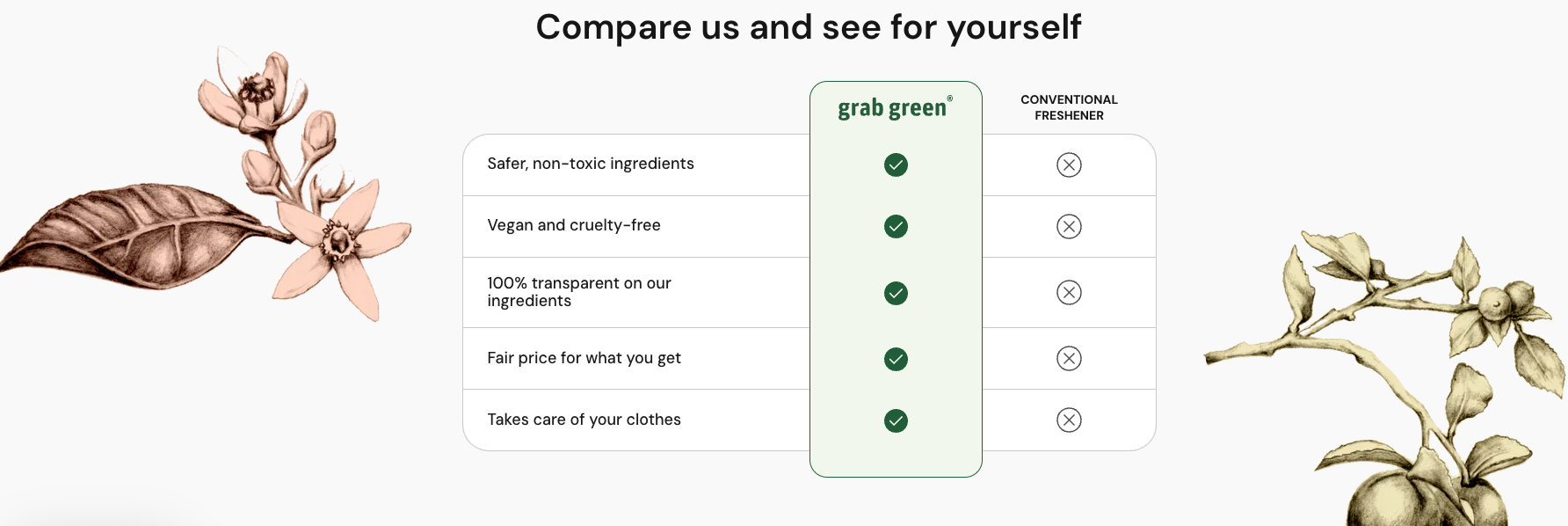 Grab Green Immortelle with Jasmine Room & Fabric Freshener