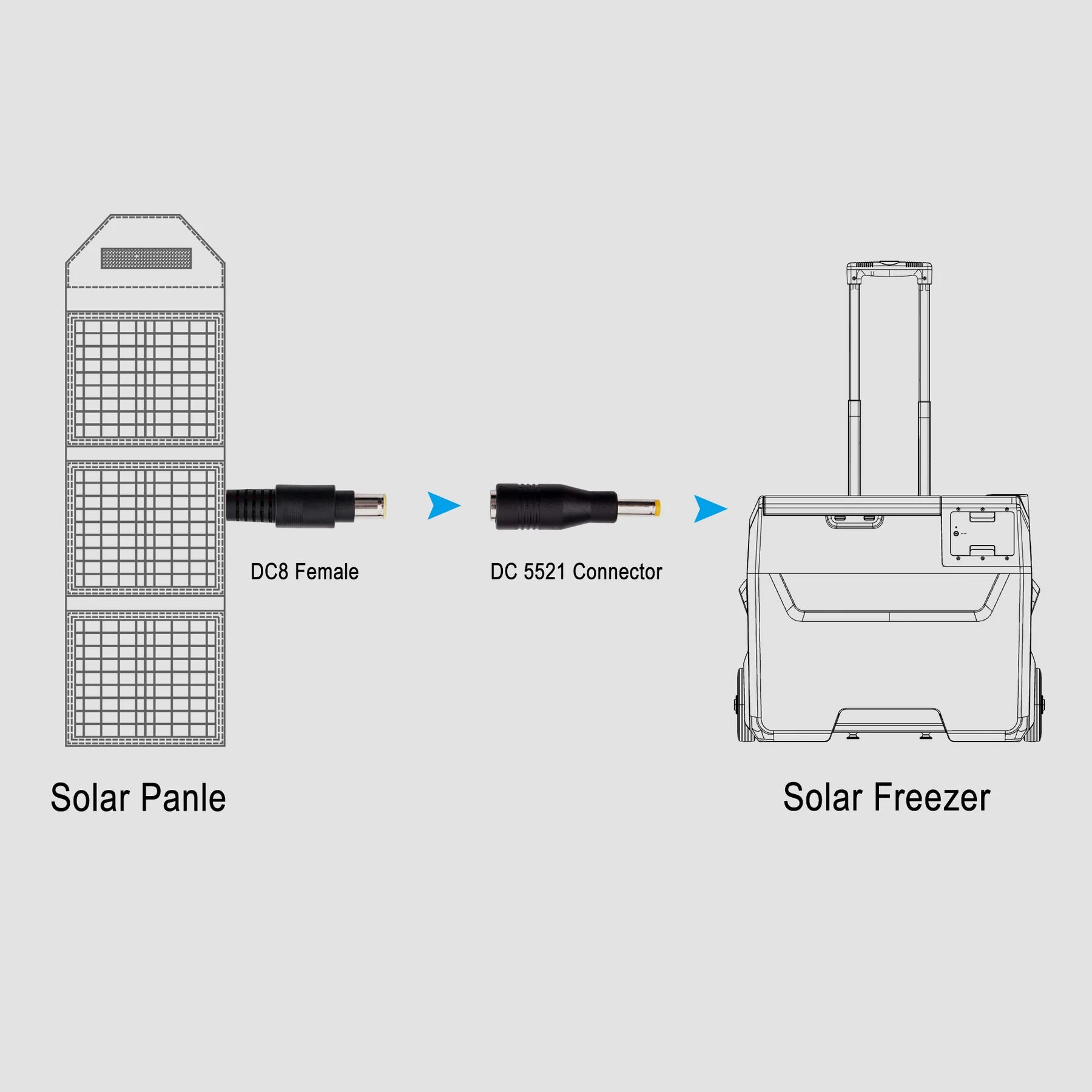 DC7909/DC8 Female TO DC 5521 Connector For Jackery Solar Panel