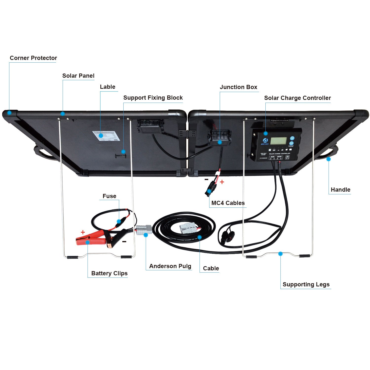 ACOPower Plk 120W Portable Solar Panel Kit, Lightweight Briefcase with 20A Charge Controller-2