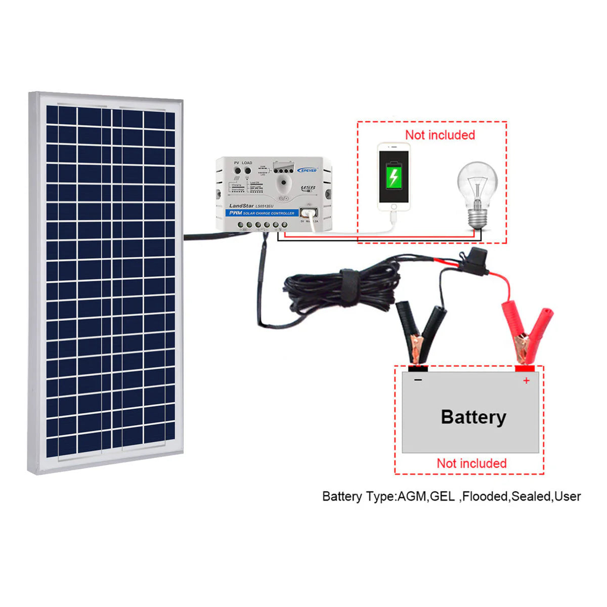 ACOPOWER 35W 12V Solar Charger Kit, 5A Charge Controller with Alligator Clips