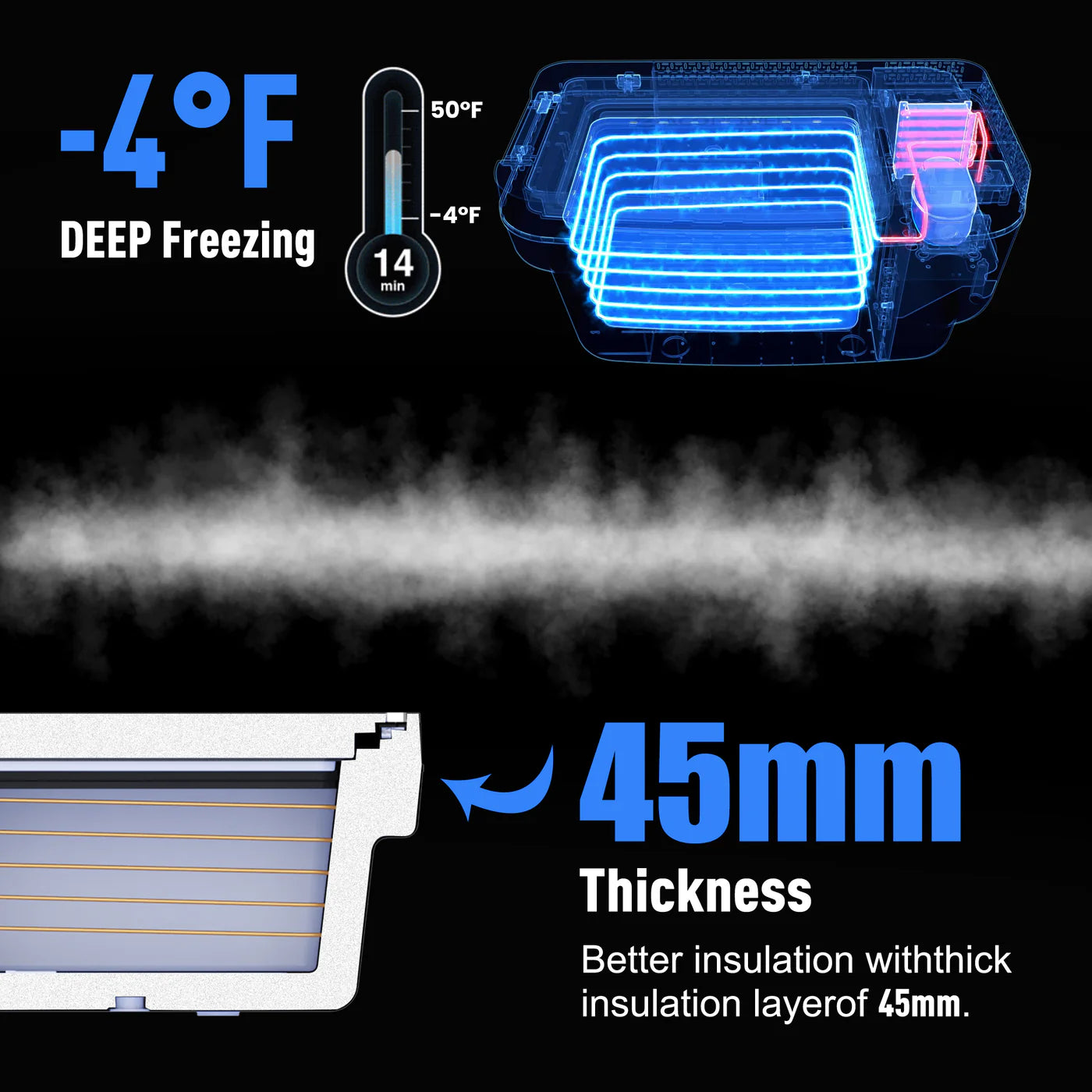 ACOPOWER TesFridge Portable Freezer--Specially Designed for Tesla Model 3, Y, and X