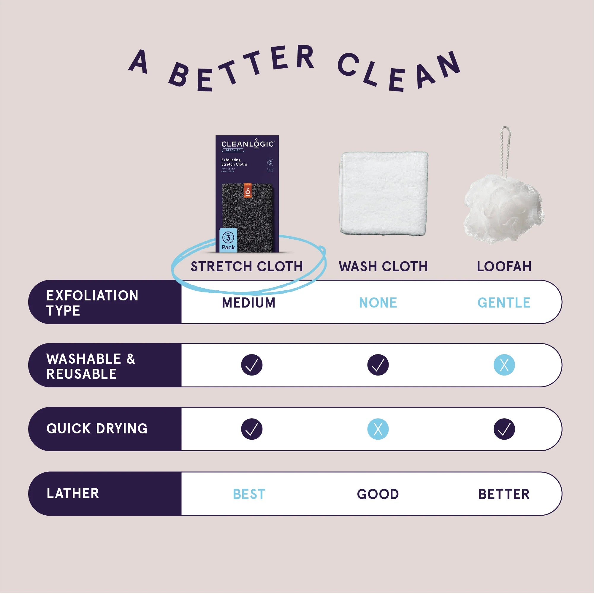 Cleanlogic Detoxify Exfoliating Stretch Cloth