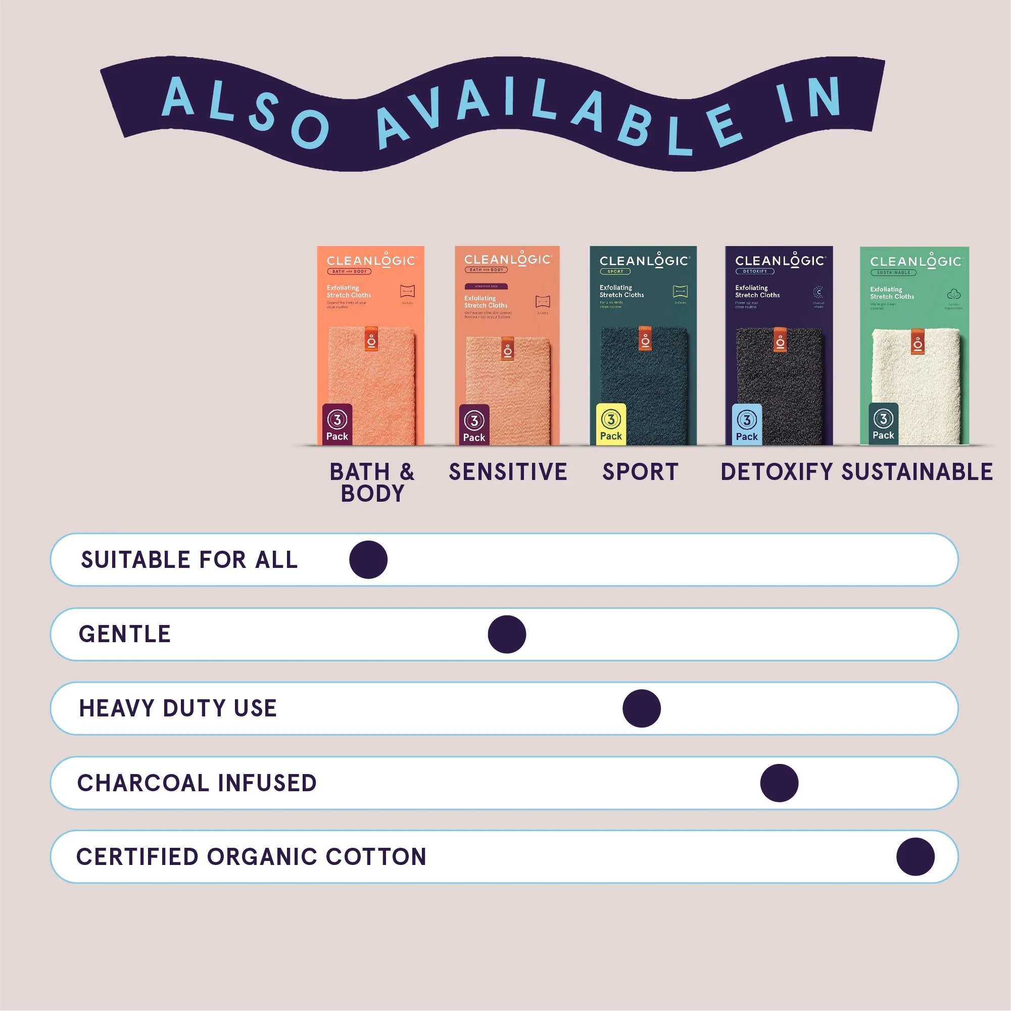 Cleanlogic Detoxify Exfoliating Stretch Cloth