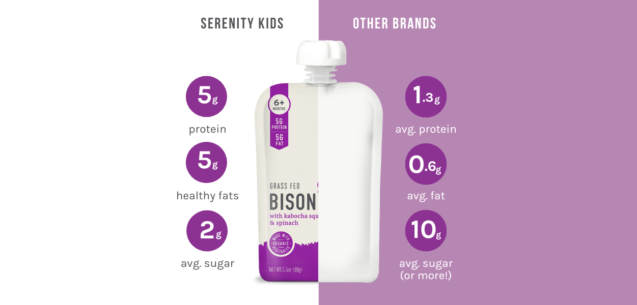 Serenity Kids Grass Fed Bison with Organic Kabocha Squash & Spinach