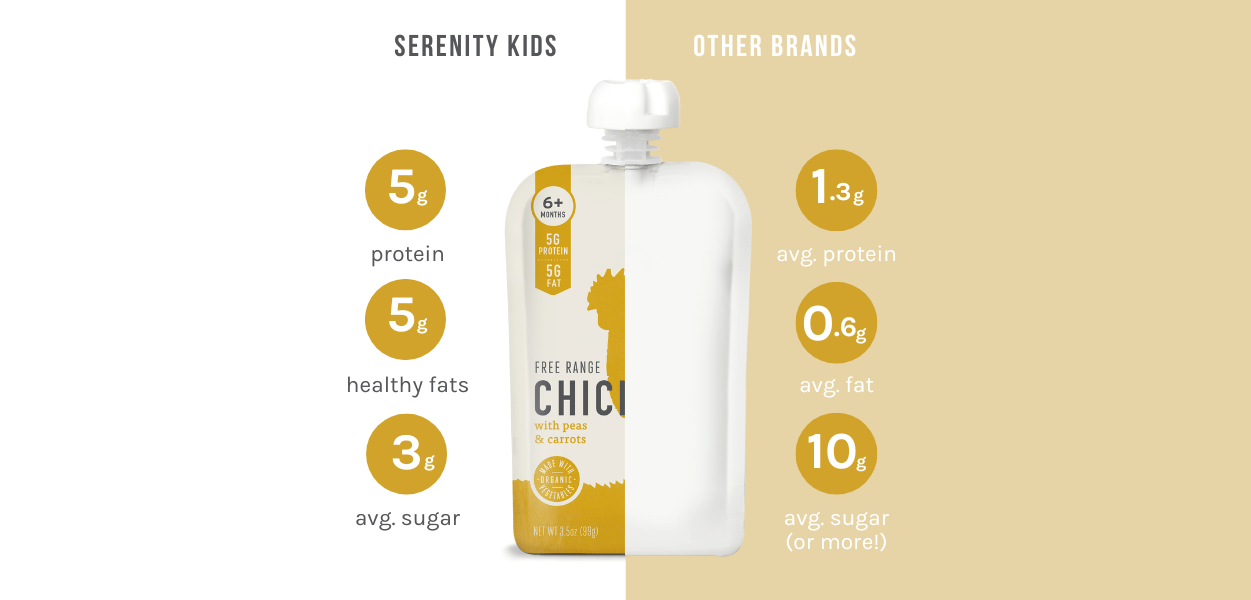 Serenity Kids Free Range Chicken with Organic Peas and Carrots