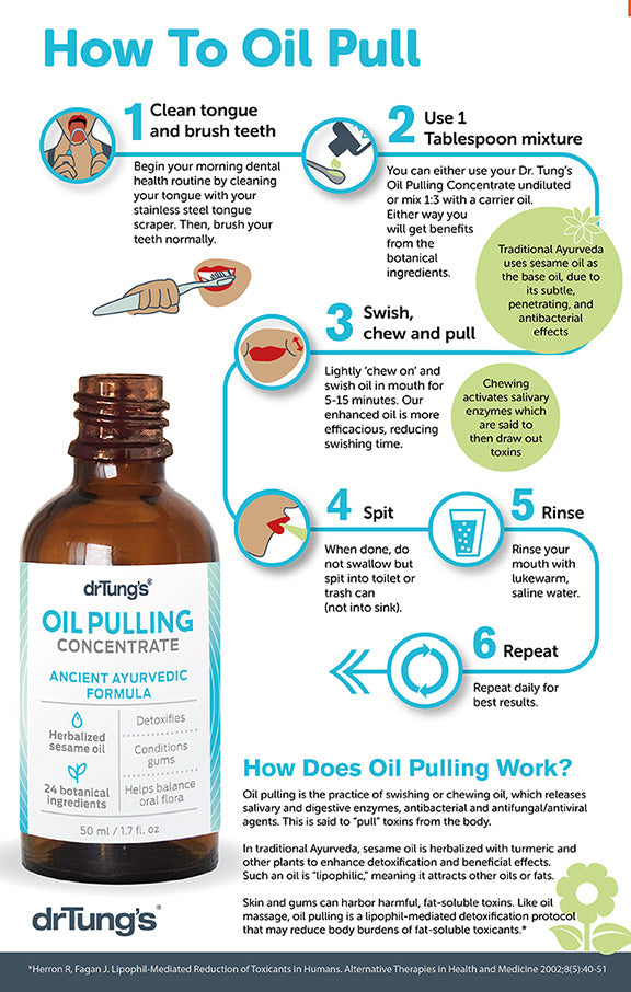 Dr. Tung's Oil Pulling Concentrate