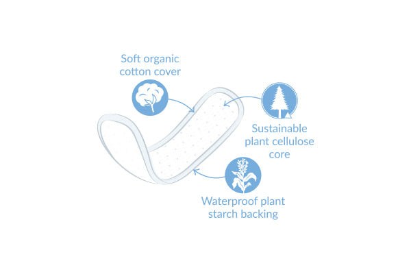 Natracare Panty Liners