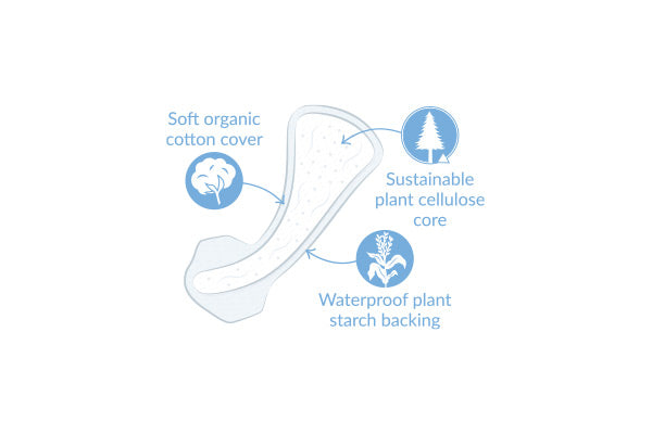 Natracare Tanga Panty Liners