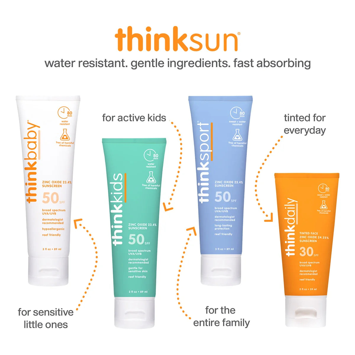 Thinkbaby Safe Sunscreen SPF 50+ Family Size 6 oz