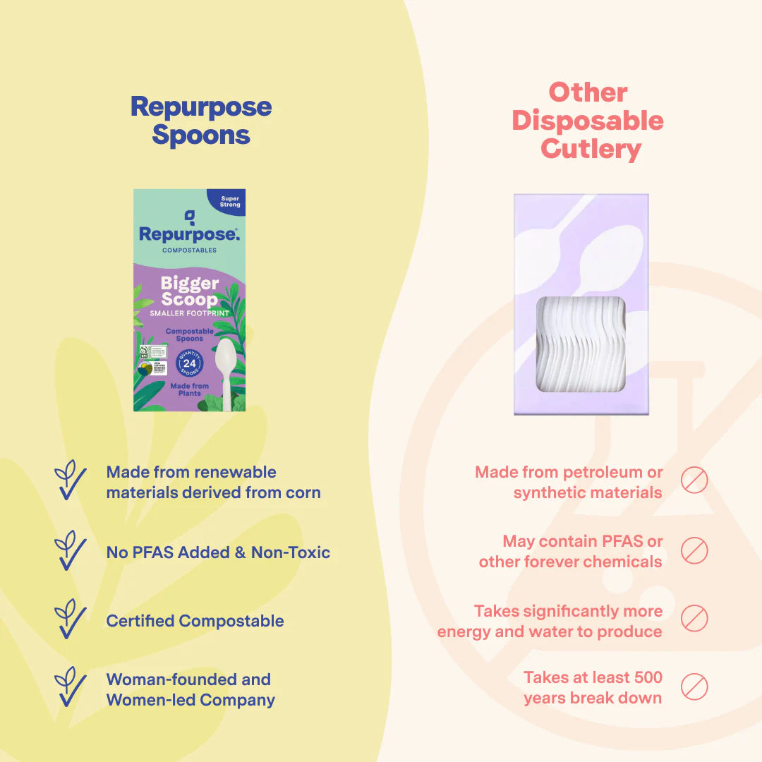 Repurpose Compostable Spoons 20 Pack