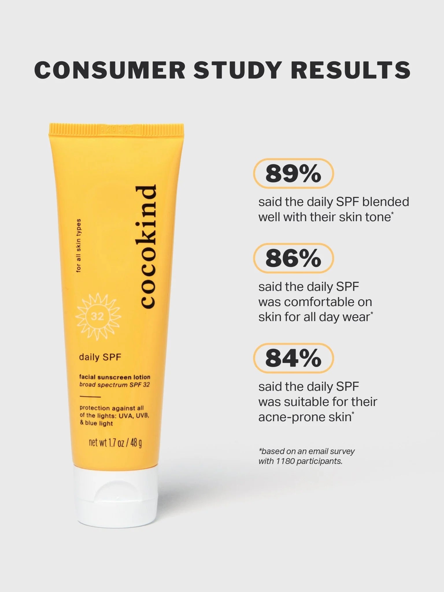 COCOKIND Daily SPF