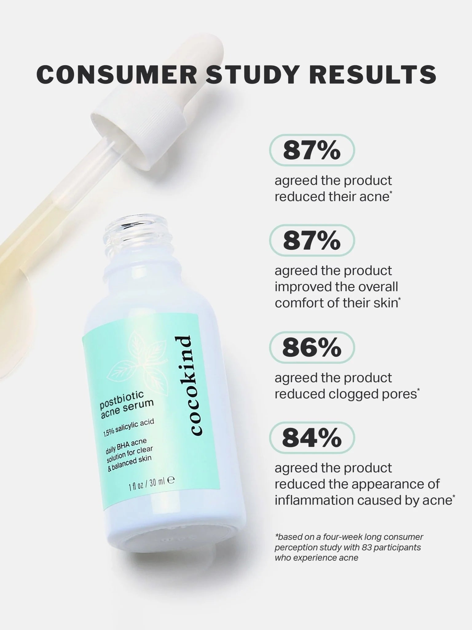 COCOKIND Postbiotic Acne Serum