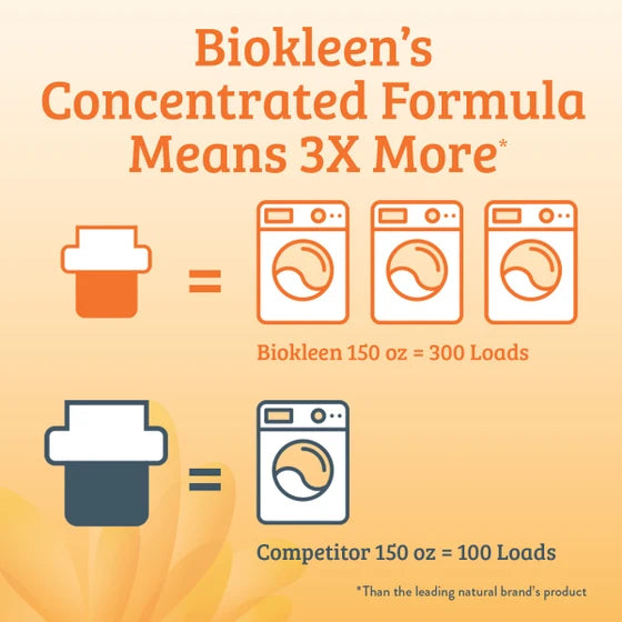 biokleen LAUNDRY LIQUID - CITRUS - 150 FL OZ - 300 LOADS
