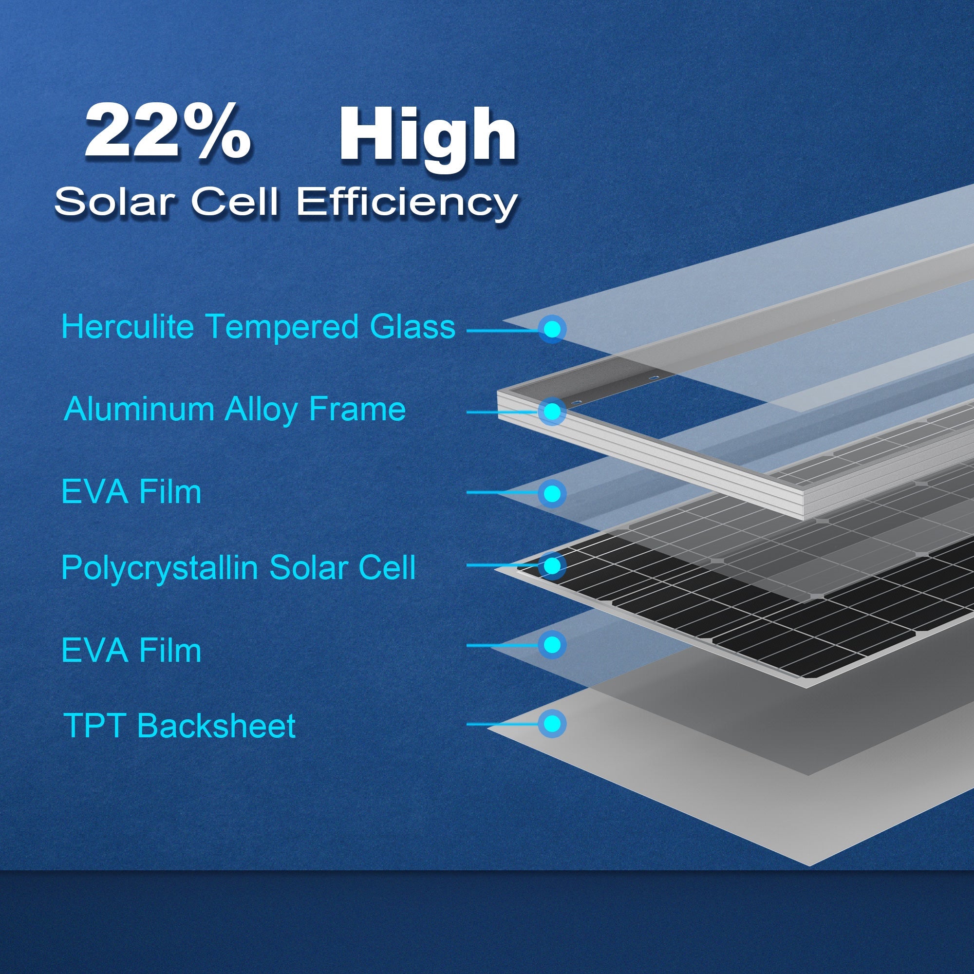 ACOPOWER 100 Watts Monocrystalline Solar Panel-5
