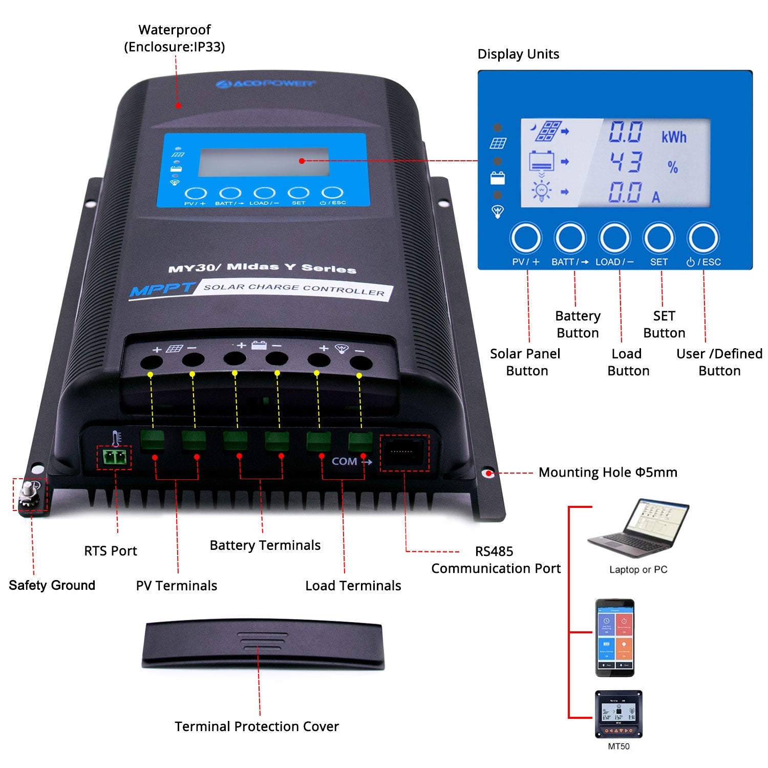 ACOPOWER 200W Mono RV Solar System-4
