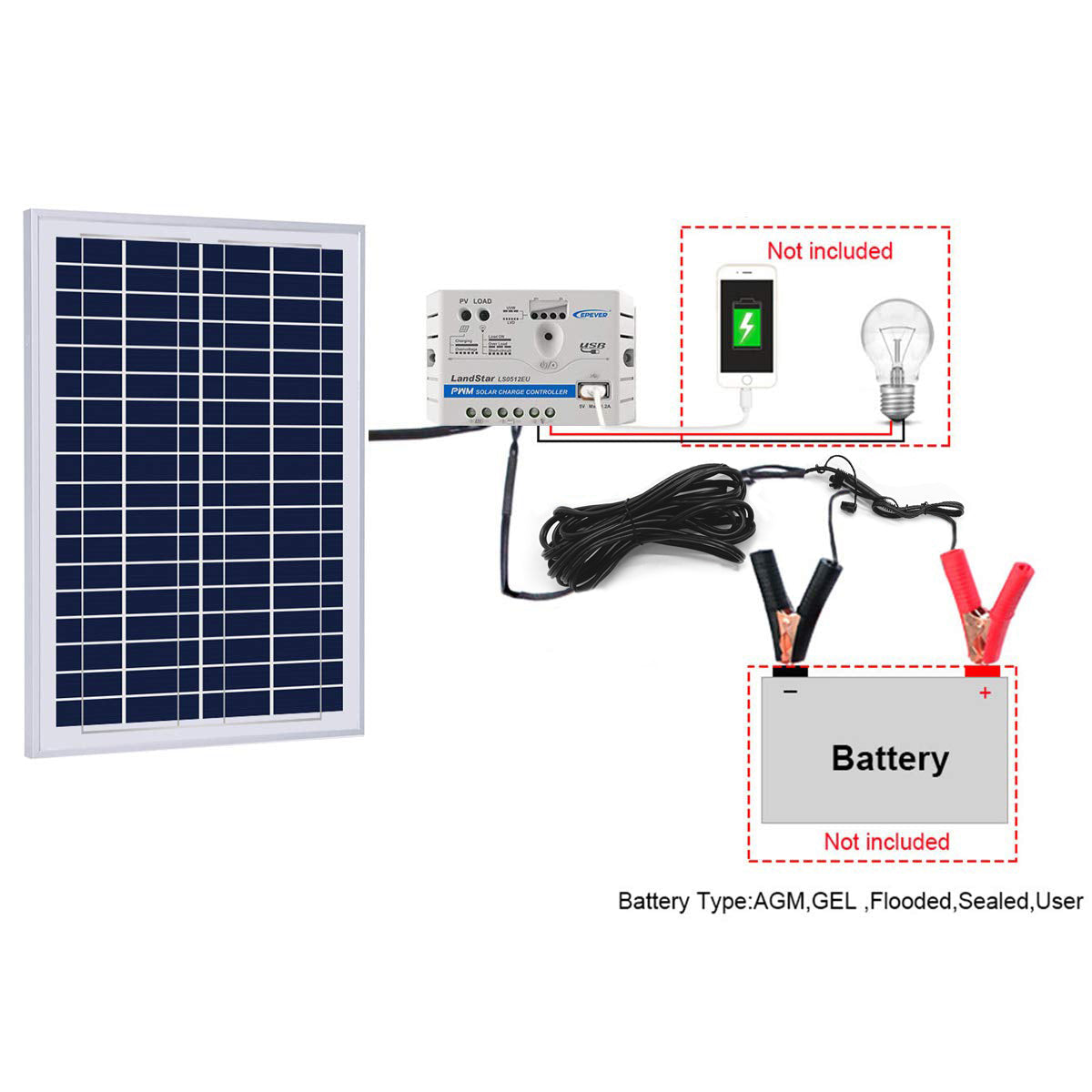ACOPower 25W Off-grid Solar Kits, 5A charge controller with SAE connector-3