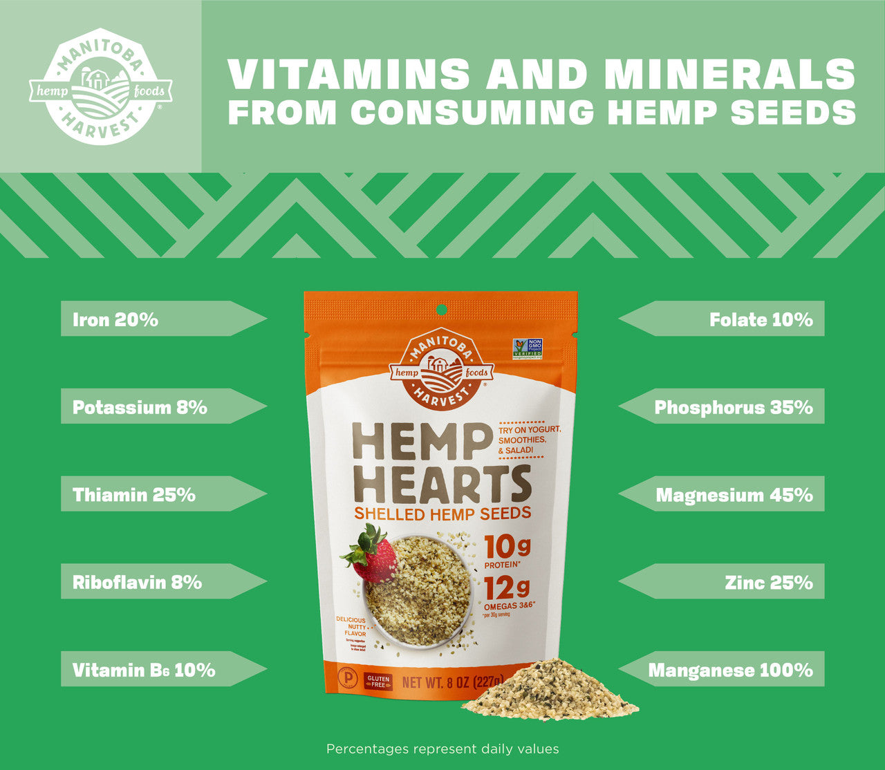 Manitoba Harvest Hemp Seeds (1x16 Oz)-3