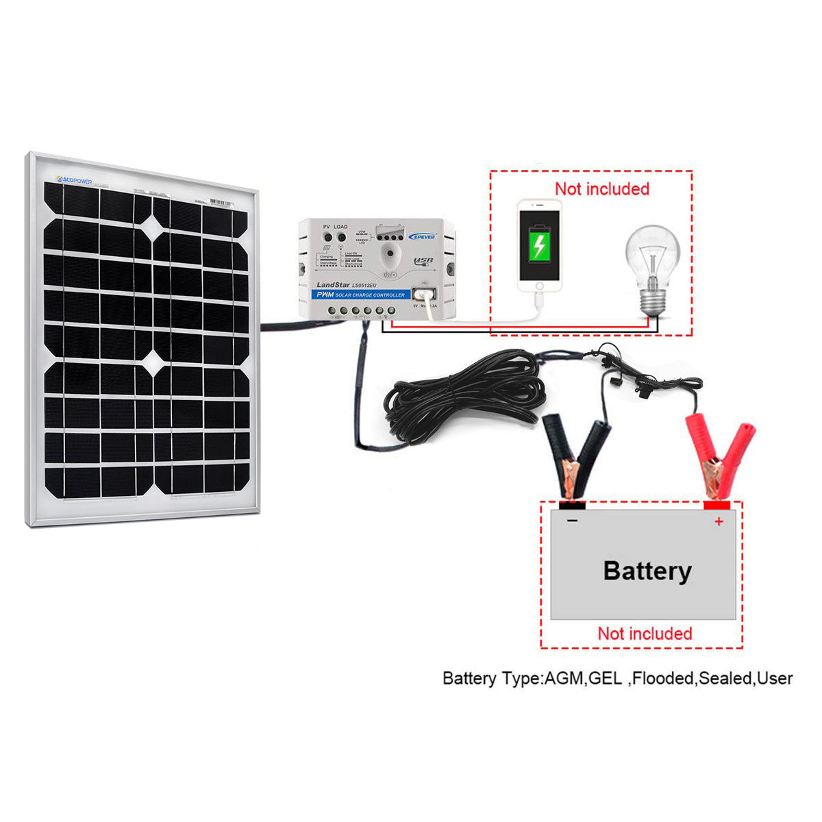 ACOPower 20W 12V Solar Charger Kit, 5A Charge Controller with Alligator Clips-3