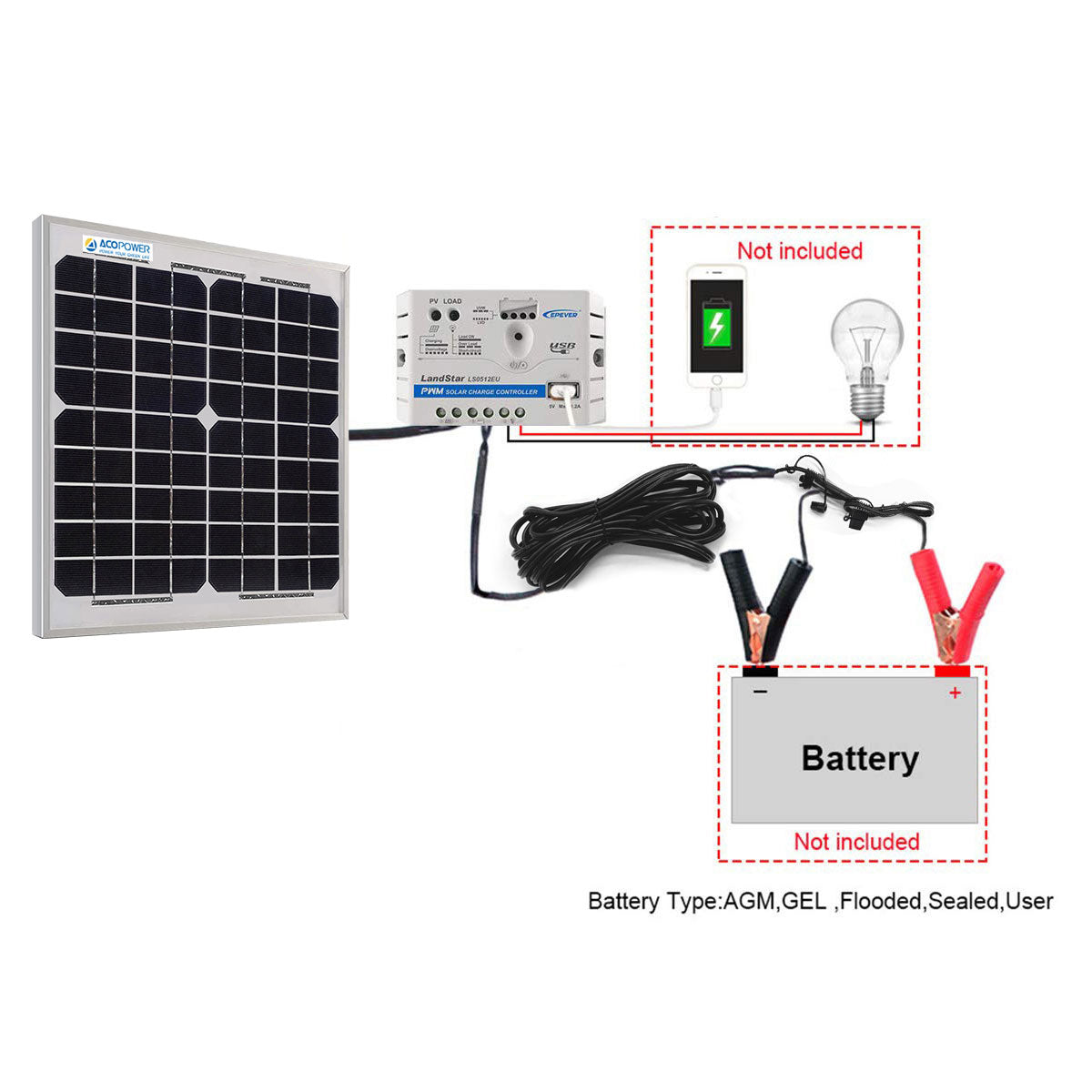 ACOPower 10W 12V Solar Charger Kit, 5A Charge Controller with Alligator Clips-2