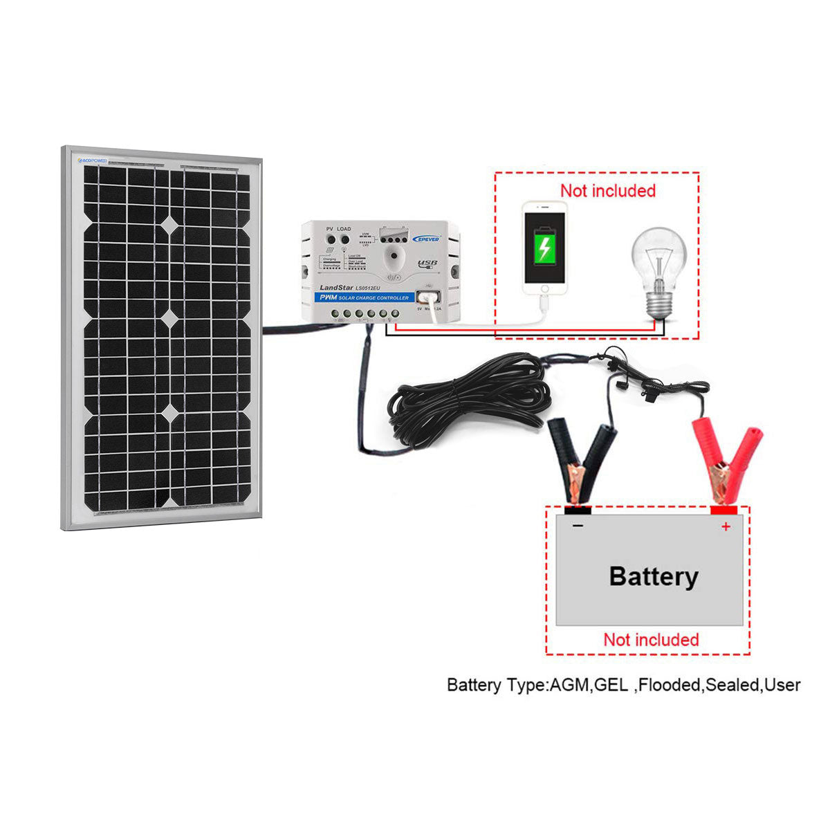 ACOPower 30W 12V Solar Charger Kit, 5A Charge Controller with Alligator Clips-3