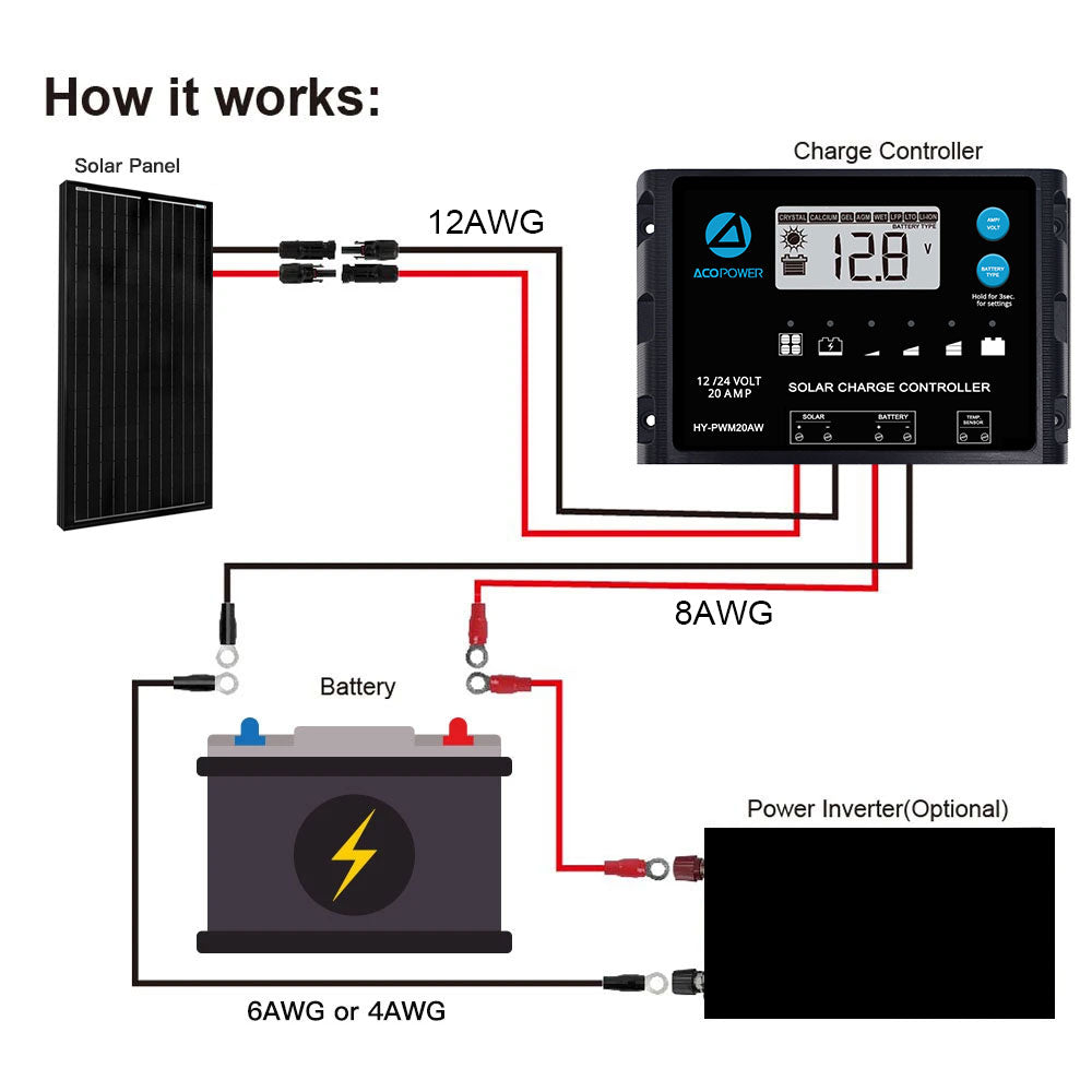 ACOPOWER Mono Solar RV Kits + MPPT / PWM Charge Controller-3