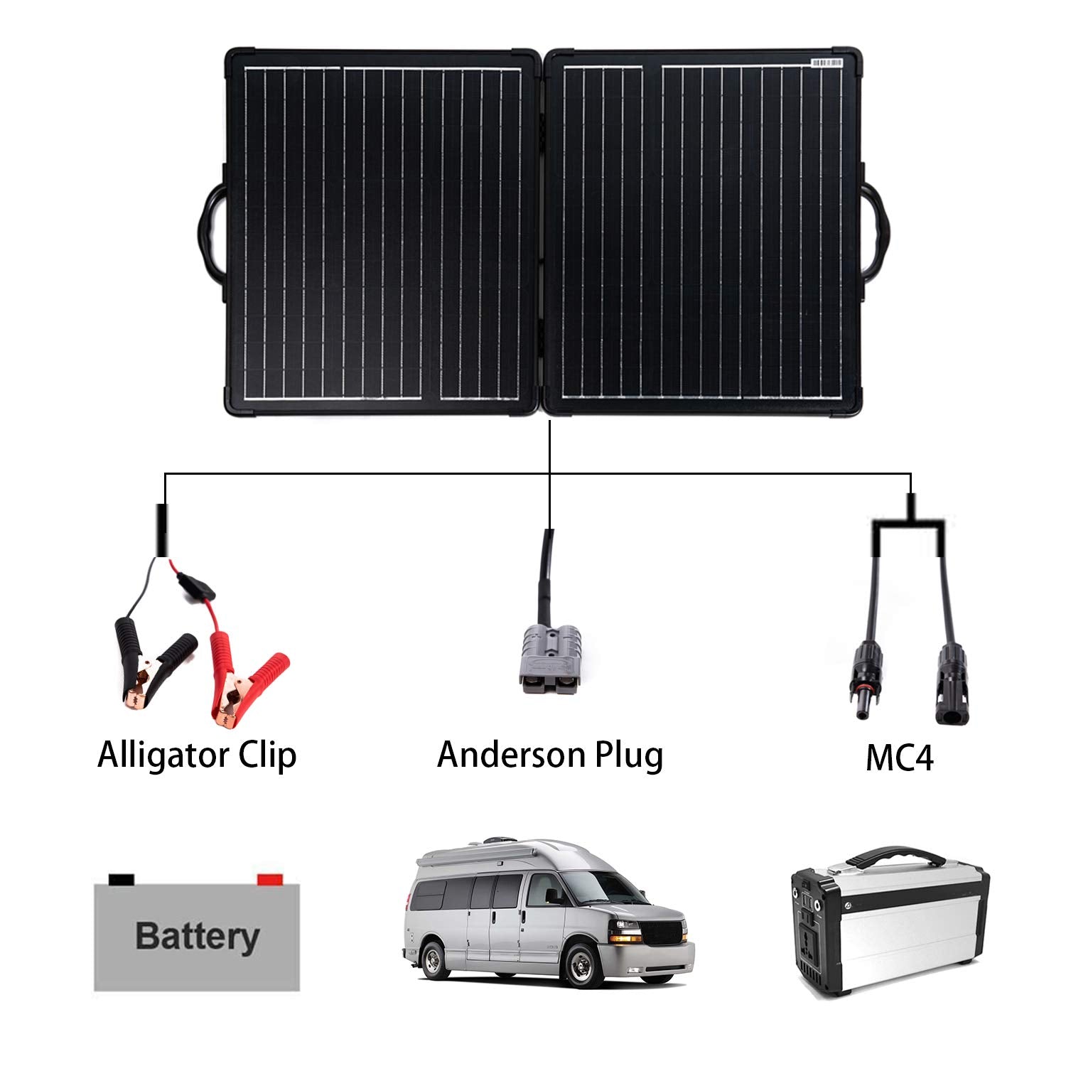 ACOPower Plk 100W Portable Solar Panel Kit,Lightweight 20A Charge Controller-4