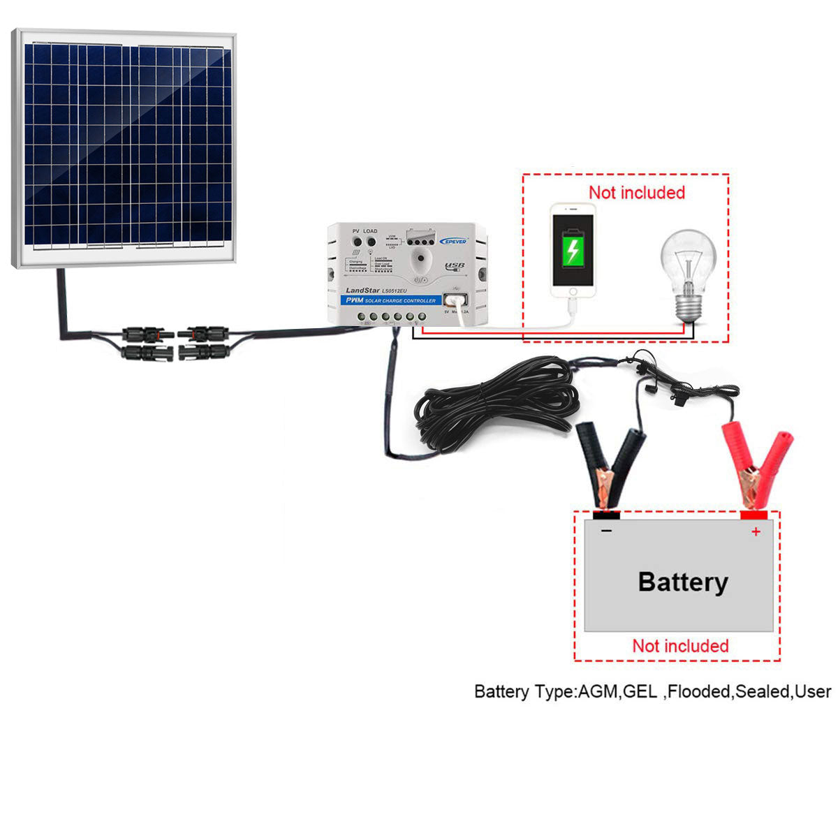ACOPOWER 60W 12V Solar Charger Kit, 5A Charge Controller with Alligator Clips-1