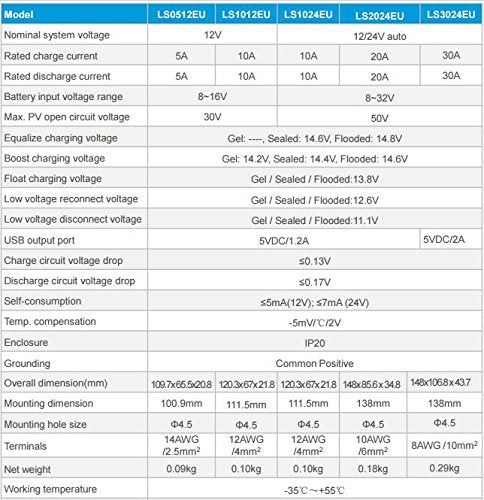 ACOPower 25W Off-grid Solar Kits, 5A charge controller with SAE connector-8
