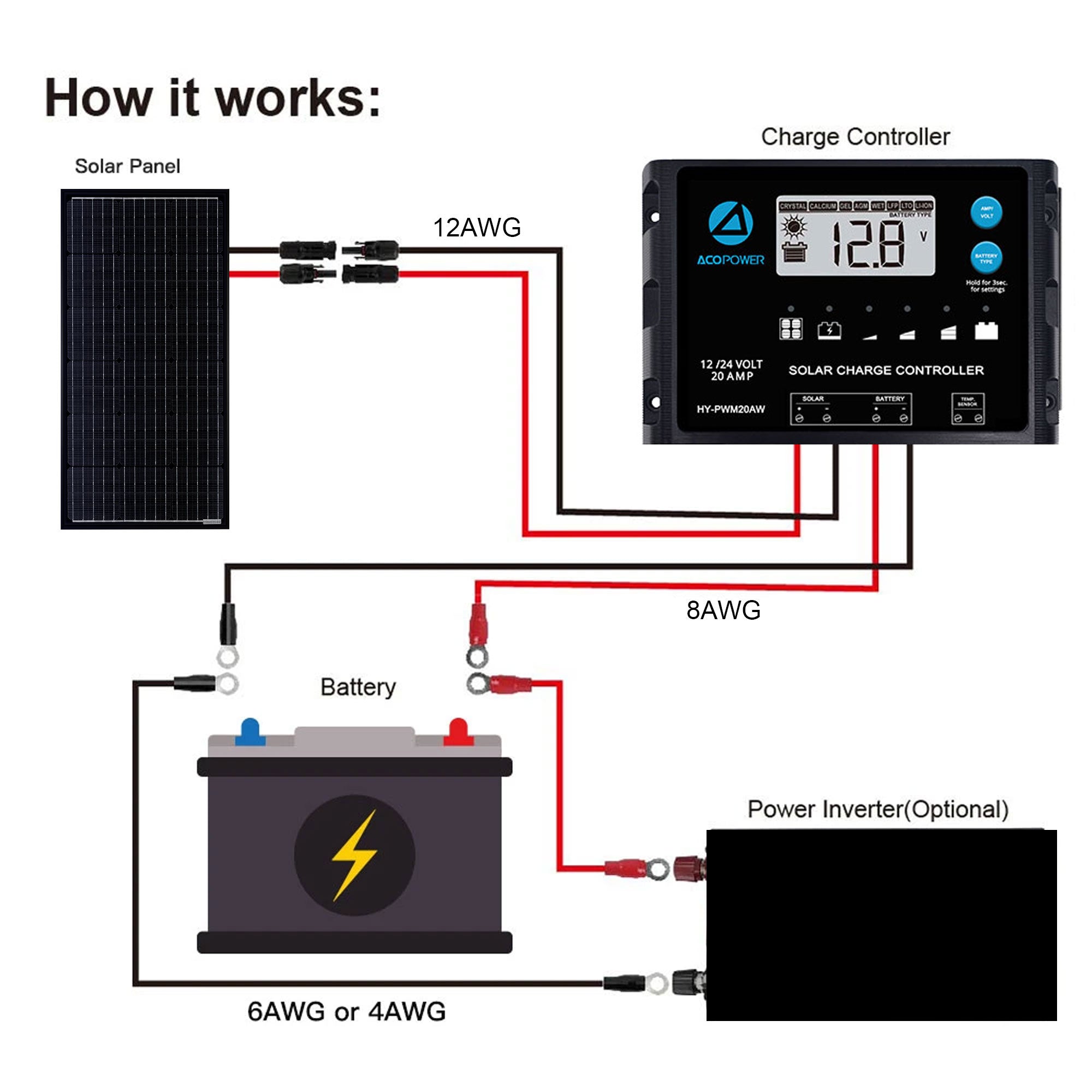 ACOPOWER 100 Watts Monocrystalline Solar Panel-6
