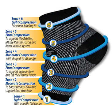 Anti-Fatigue Compression Sock for Improved Circulation, Swelling, Plantar Fasciitis and Tired Feet-3