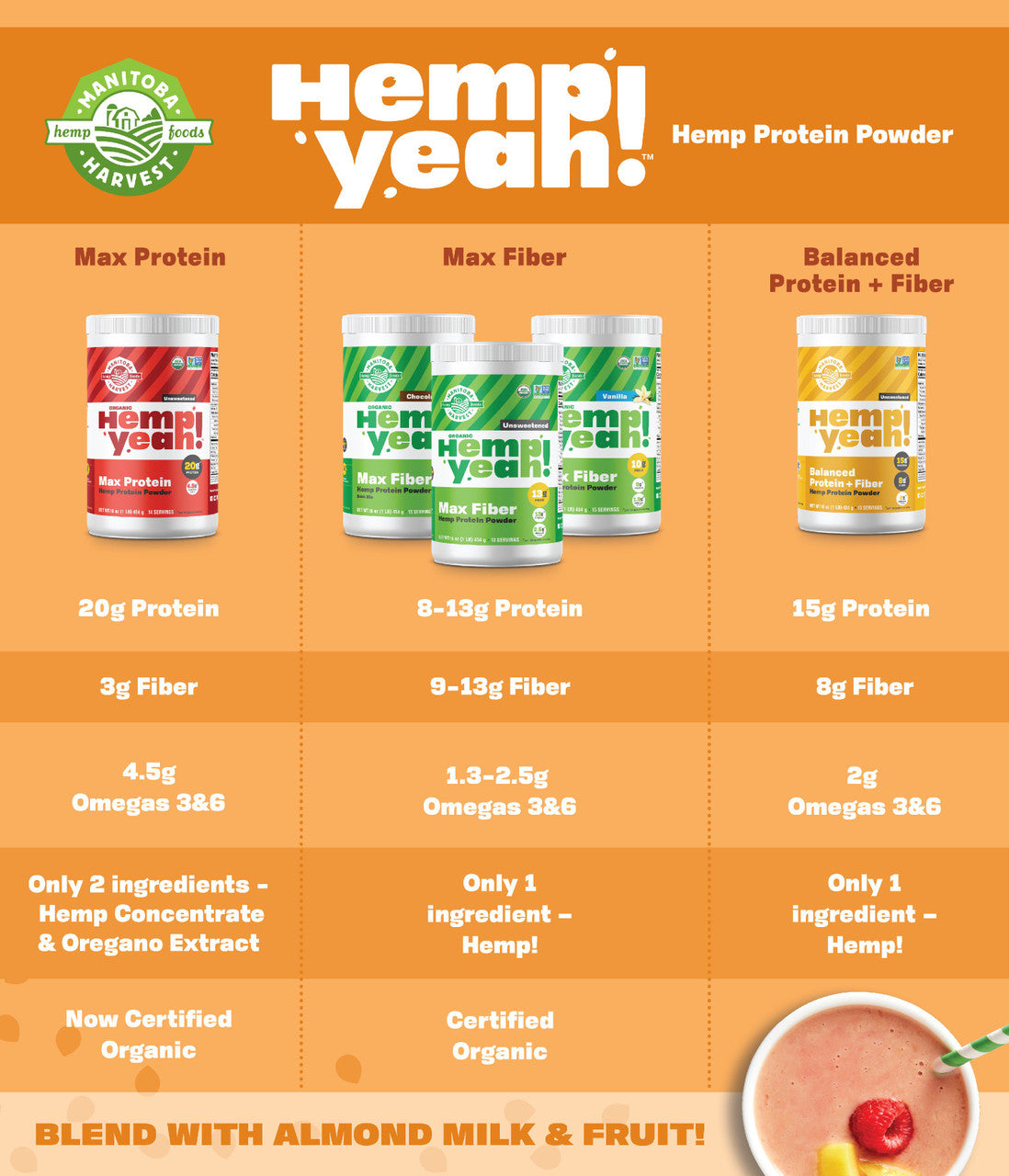 Manitoba Harvest Hemp Protein Powder (1x16 Oz)-2