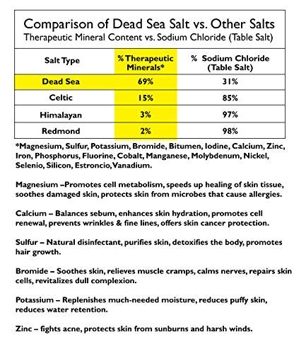 O.W.N. BTHSLT DETOXFRGFR ( 1 X 5 LB   )-2