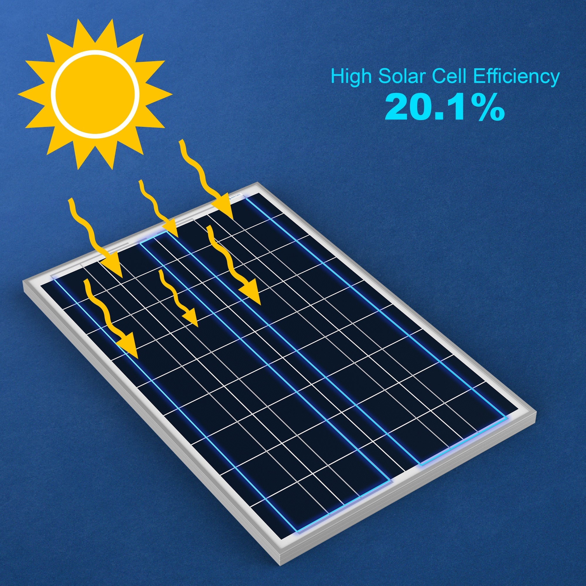 ACOPower 100W Polycrystalline Solar Panel for 12 Volt Battery Charging-4