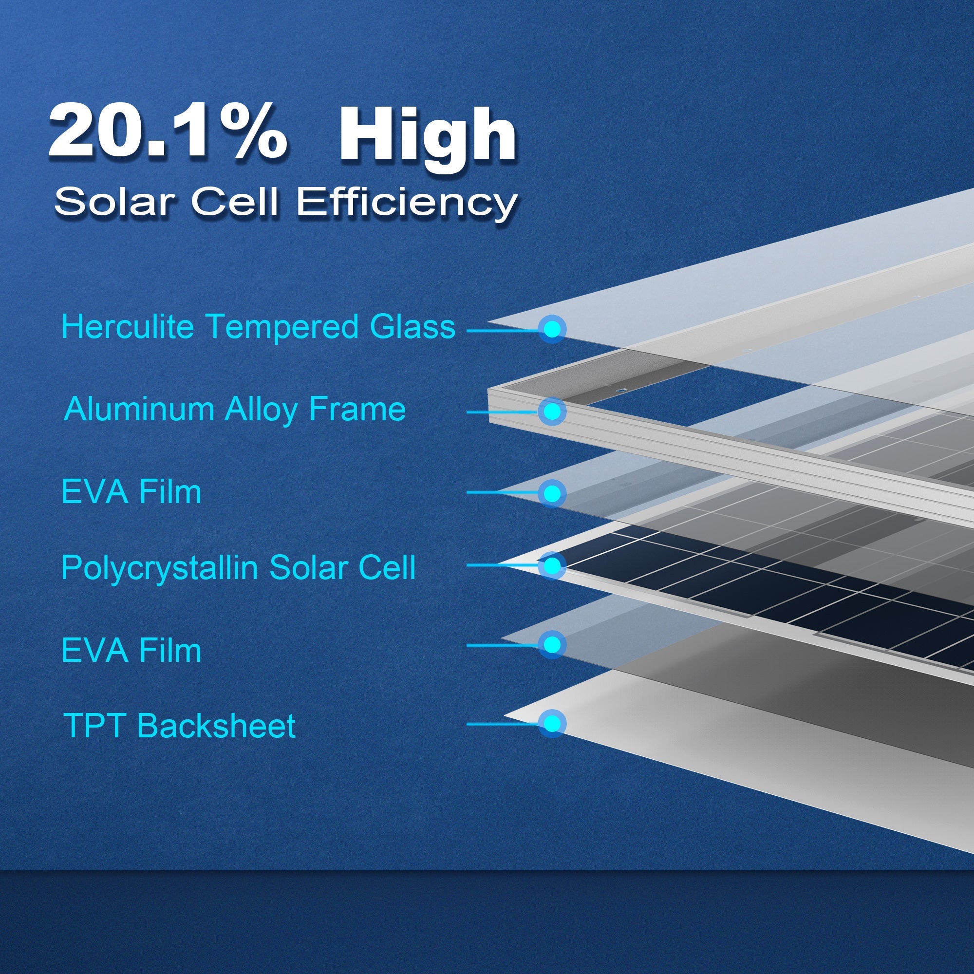 ACOPower 100W Polycrystalline Solar Panel for 12 Volt Battery Charging-5