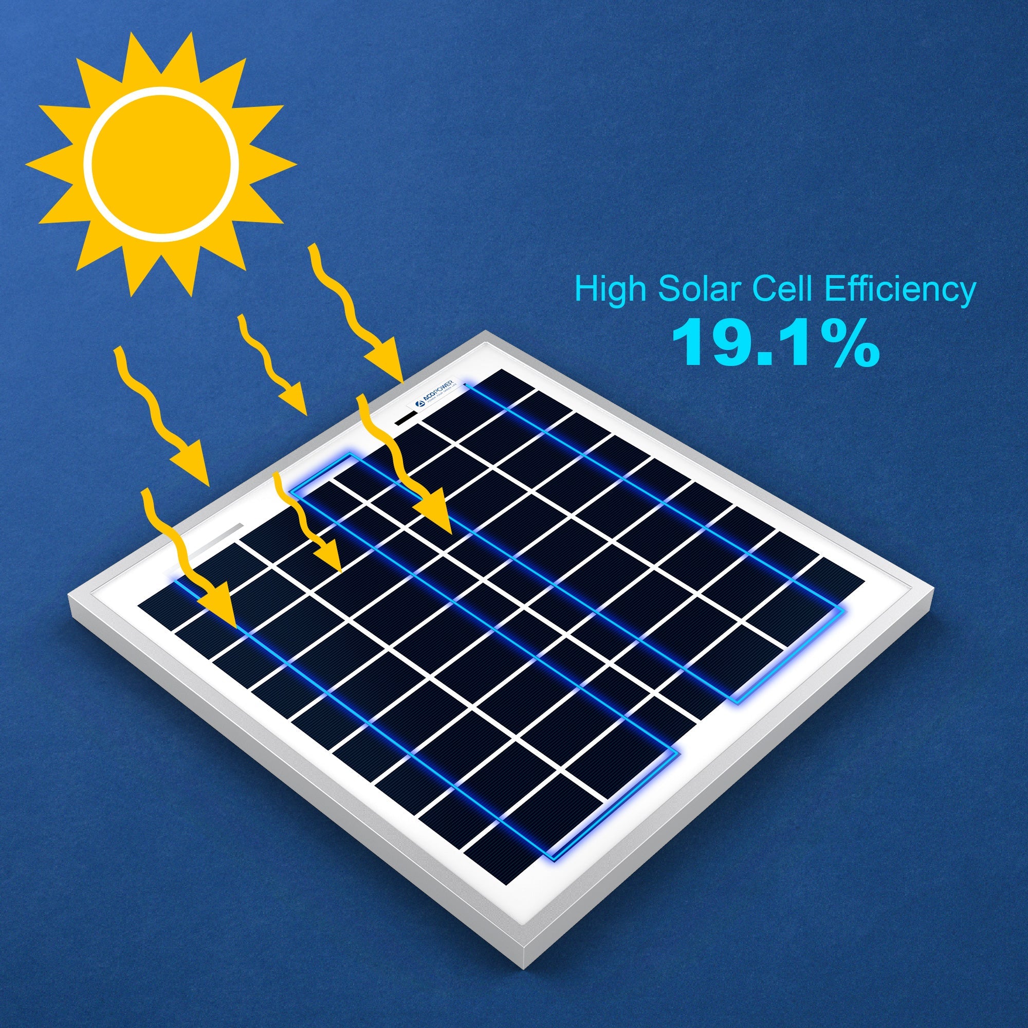 ACOPower 15W Poly Solar Panel for 12 Volt Battery Charging-4