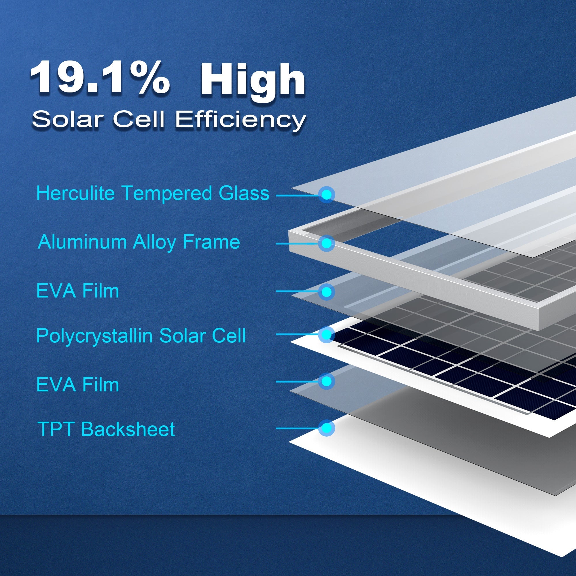 ACOPower 35 Watts Poly Solar Panel Module for 12 Volt Battery Charging-5