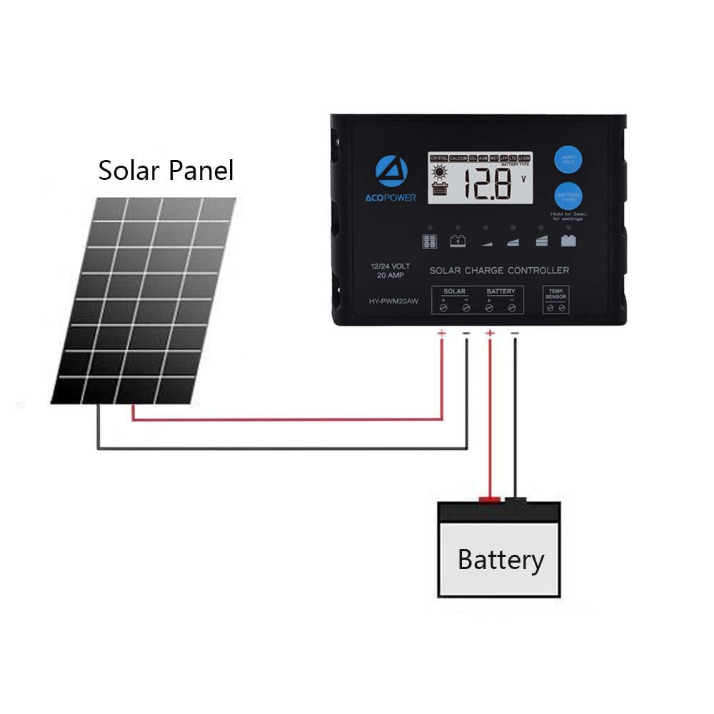 ACOPOWER 20A ProteusX Waterproof PWM Solar Charge Controller Compatible With 8 Battery Types-4