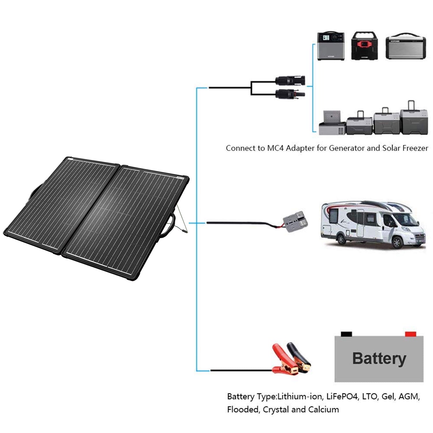 ACOPower Plk 120W Portable Solar Panel Kit, Lightweight Briefcase with 20A Charge Controller-6