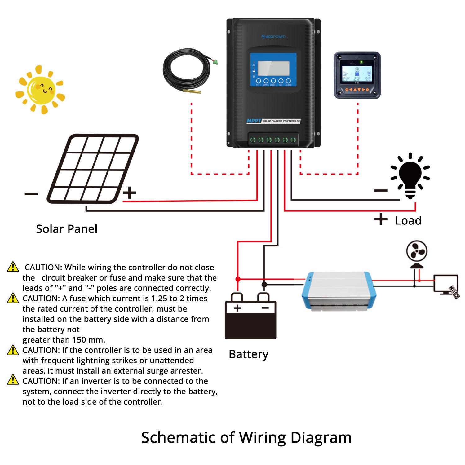 ACOPOWER Midas 40A MPPT Negative Ground Solar Panel Charge Controller LCD Display-7