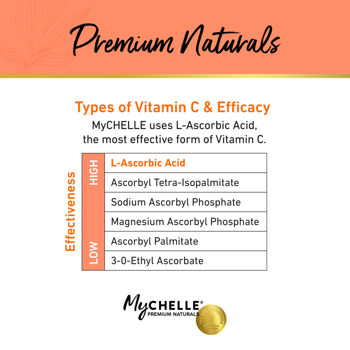 Perfect C„¢ PRO Serum 25%
