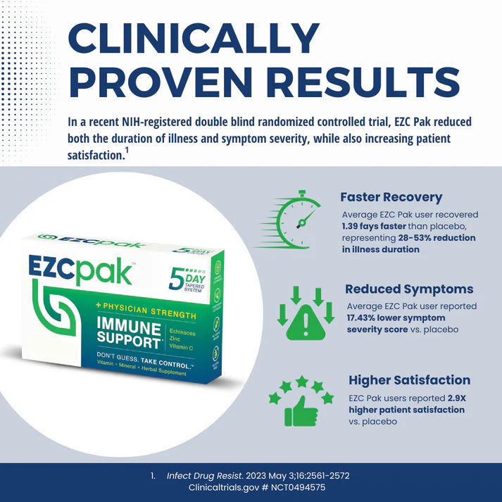 EZC Pak 5-Day Immune Support Pack