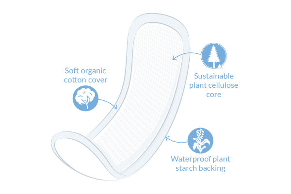 Natracare Regular Natural Maxi Pads