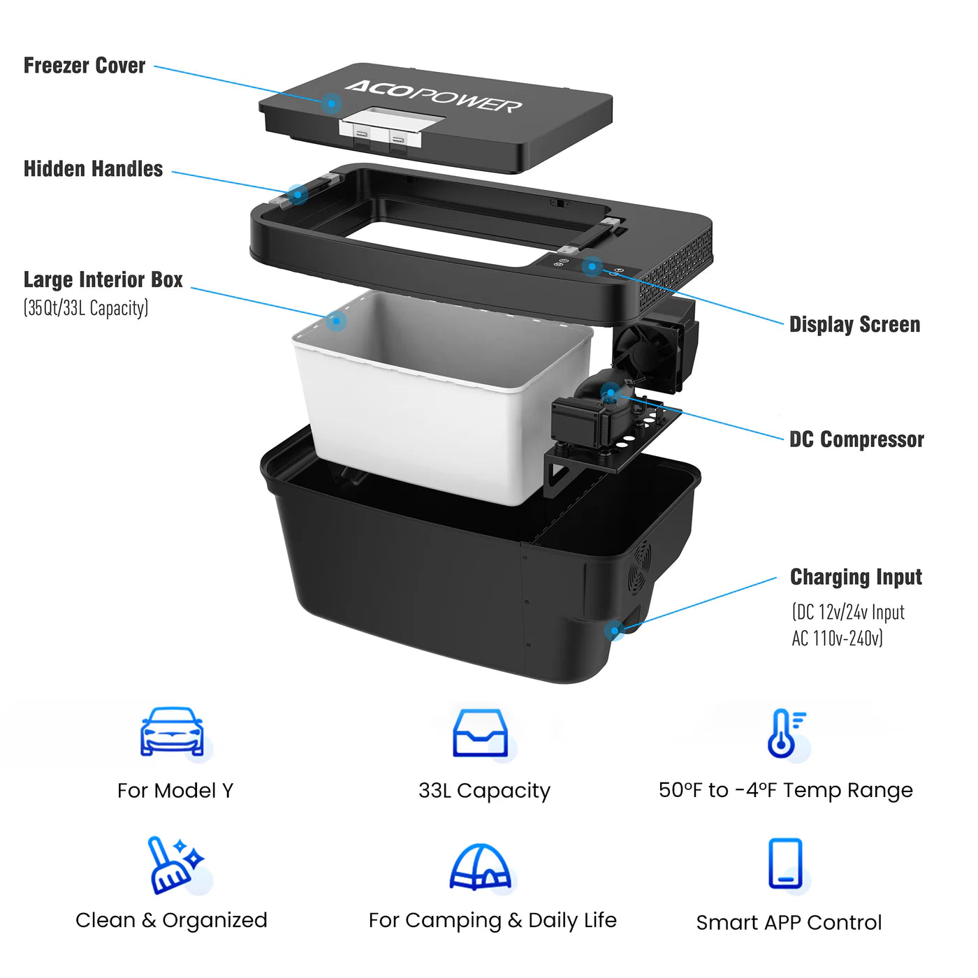 ACOPOWER TesFridge Portable Freezer--Specially Designed for Tesla Model 3, Y, and X