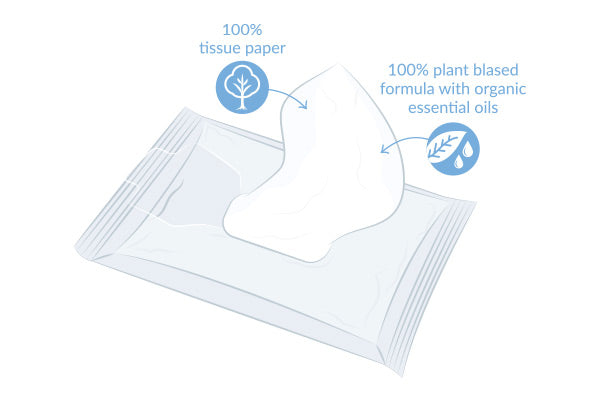 Natracare Safe to Flush Moist Tissues