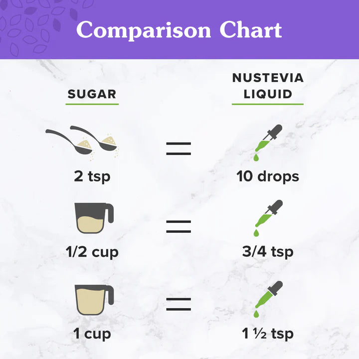 NuNaturals Clear Extract Stevia 2 oz