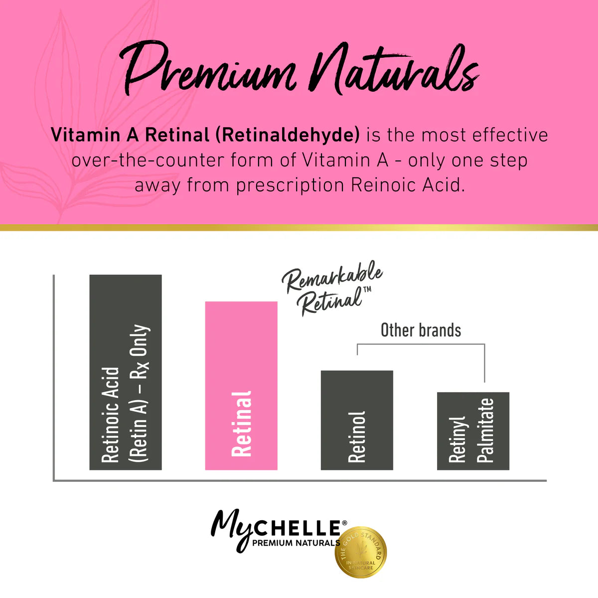 Remarkable Retinal„¢ Serum