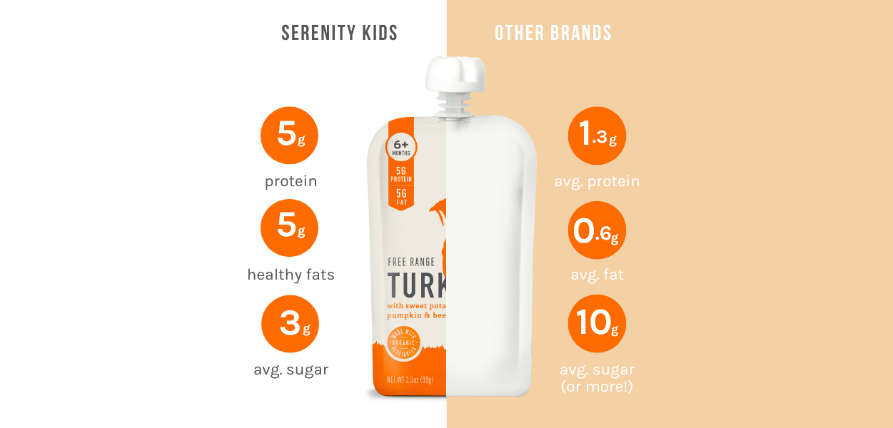 Serenity Kids Free Range Turkey with Organic Sweet Potato, Pumpkin, & Beet